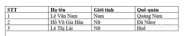 Hướng dẫn chuyển dữ liệu thành bảng trong Word 